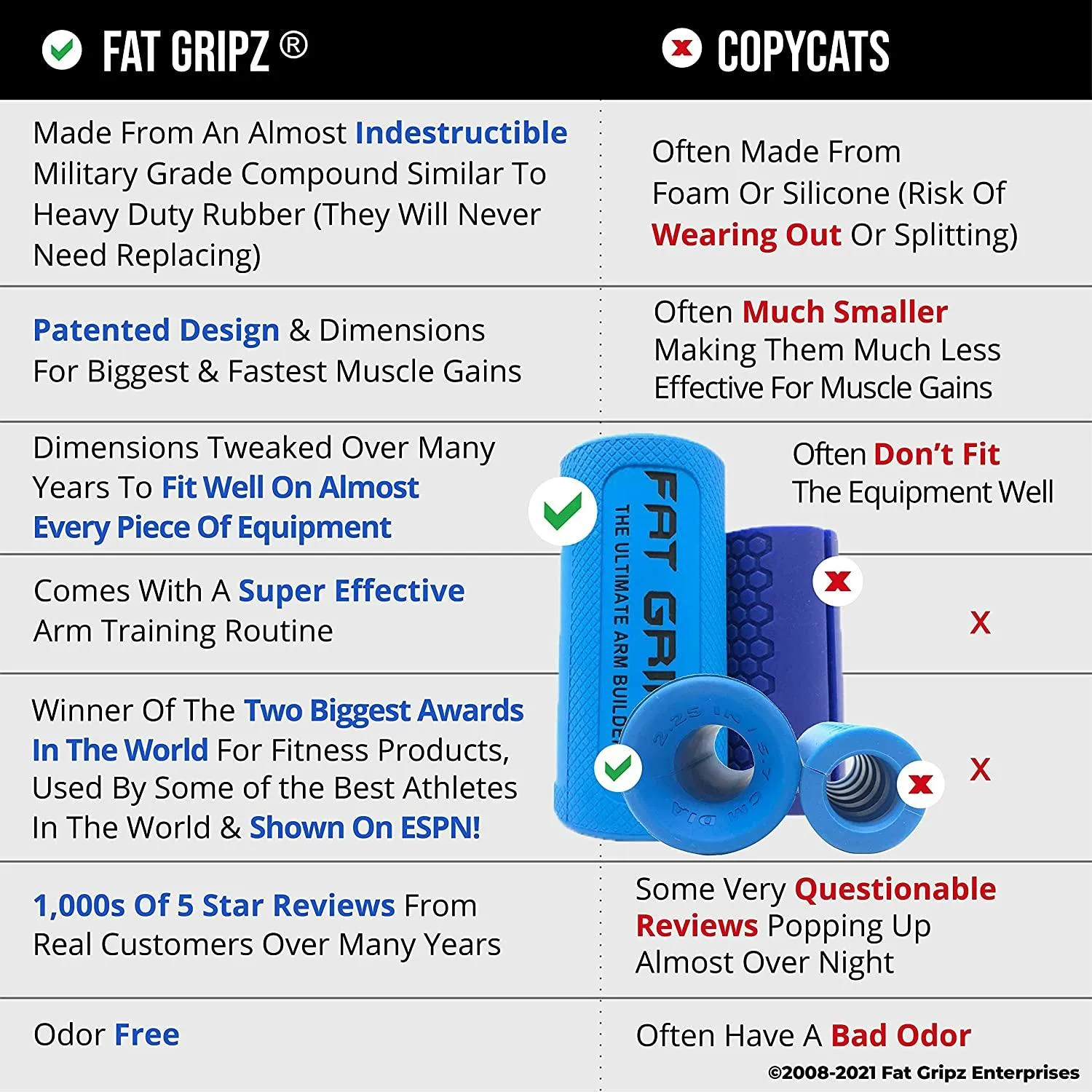 2.25” / 5.7cm Outer Diameter Fat Gripz Pro for Big Biceps & Forearms