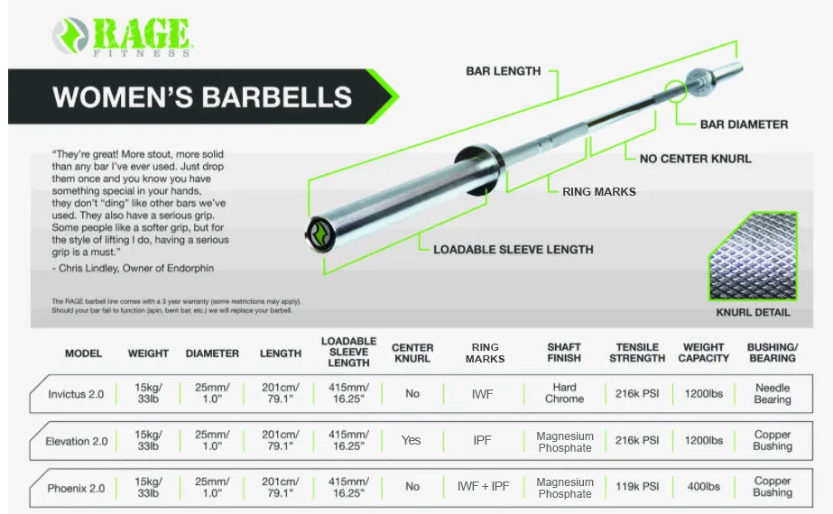 6' Training Barbell