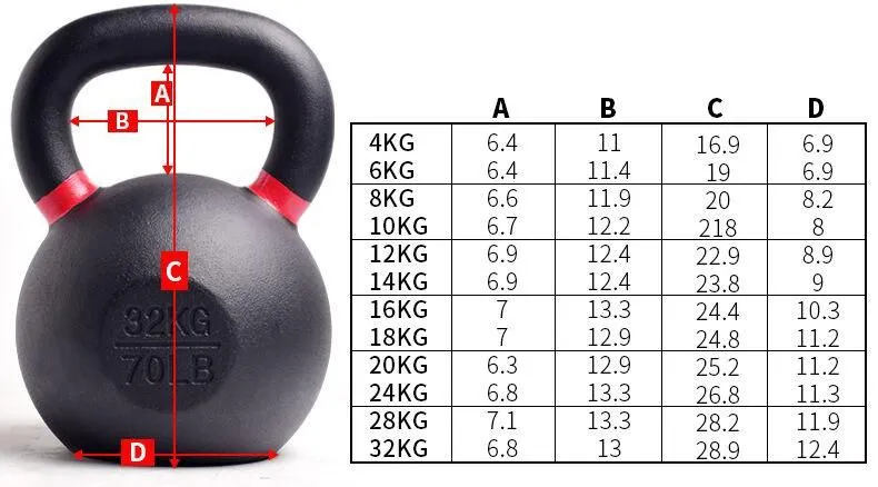 KettleBell "BIG SALE - This item cannot be shipped due to its weight, and the buyer will have to pick up at our Office in Wong Chuk Hang