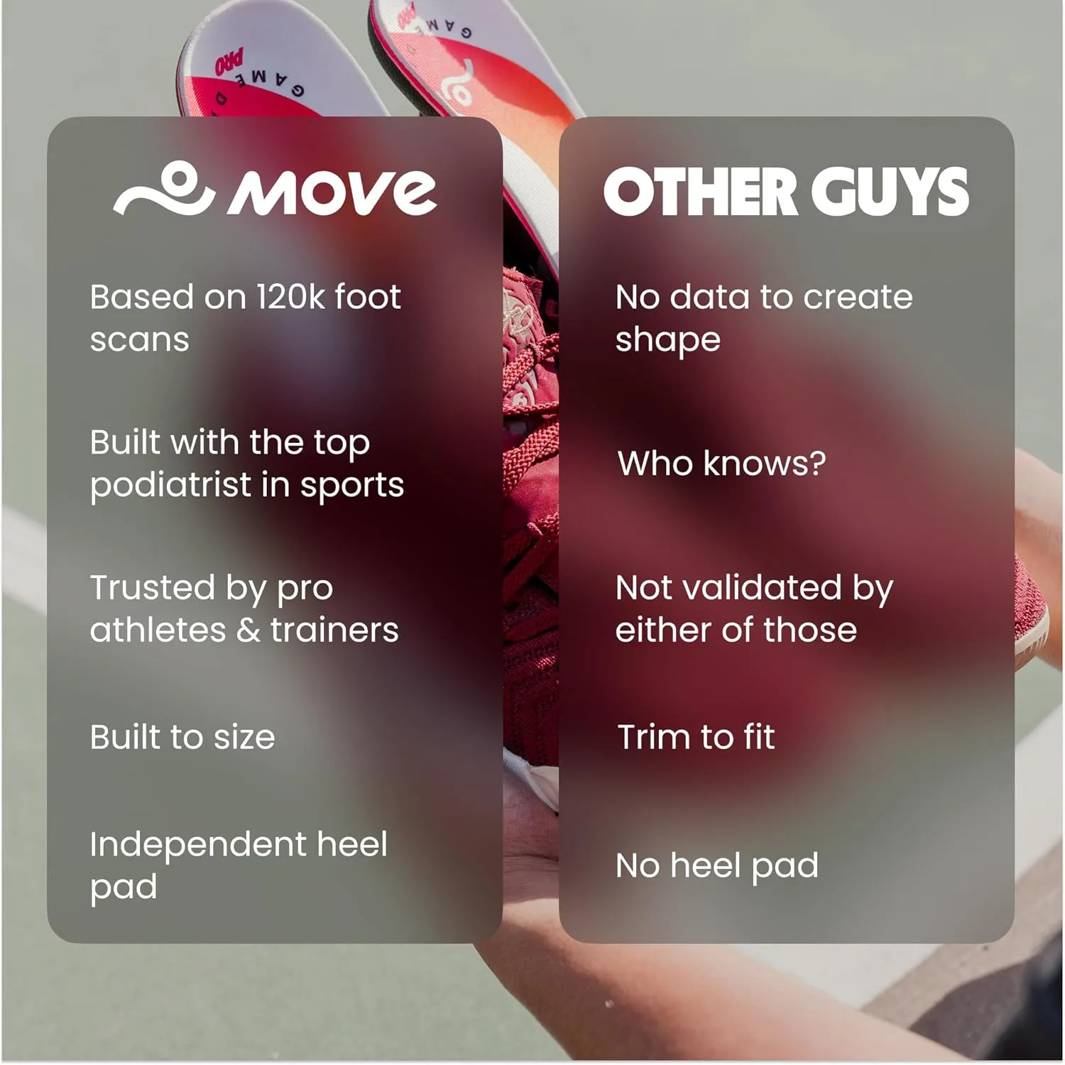 MOVE Game Day Pro- Ultimate Performance Sports Insoles for Basketball, Volleyball, Football, Tennis, Athletics, Baseball, Running, and Active Lifestyle. Extra Shock Absorption (M 15-15.5/WM 16.5-17)