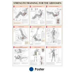 Strength Training for the Abdomen Poster
