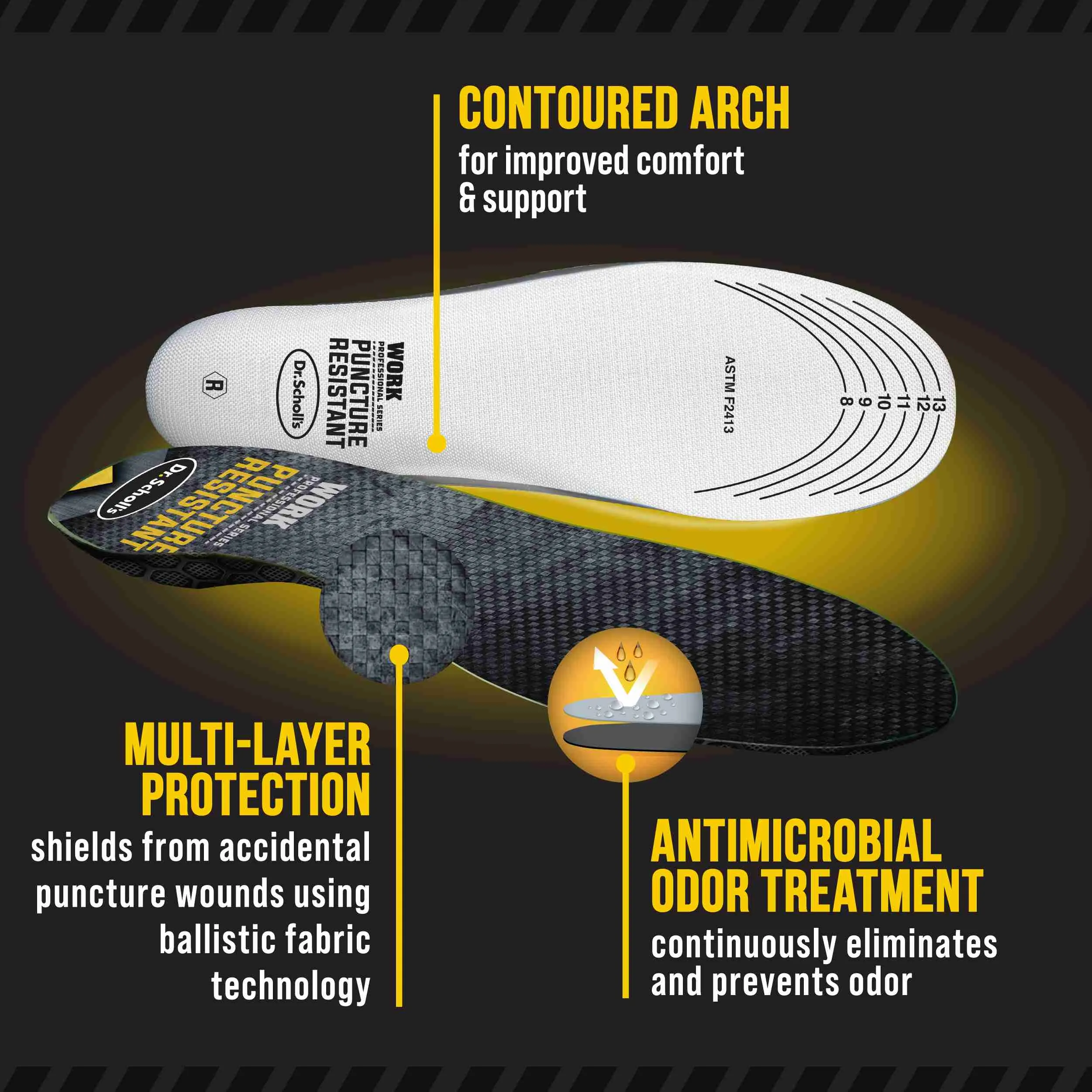 Work Puncture Resistant Insoles (2 Pack)